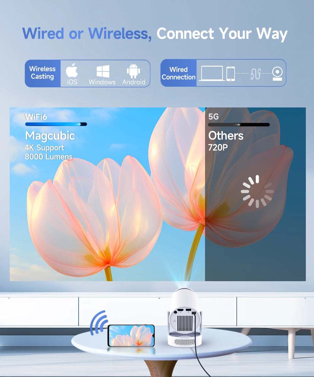 Projecteur portable Magcubic HY300 Pro+ 4K Android 11, 8000 lumens, WiFi 6, BT5.4, haut-parleur HiFi 5 W, compatible HD 720p, idéal pour le cinéma en extérieur